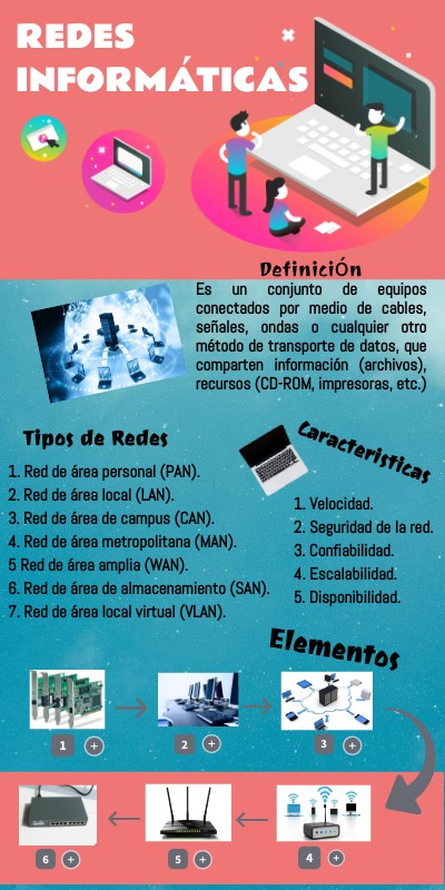 Redes informatica