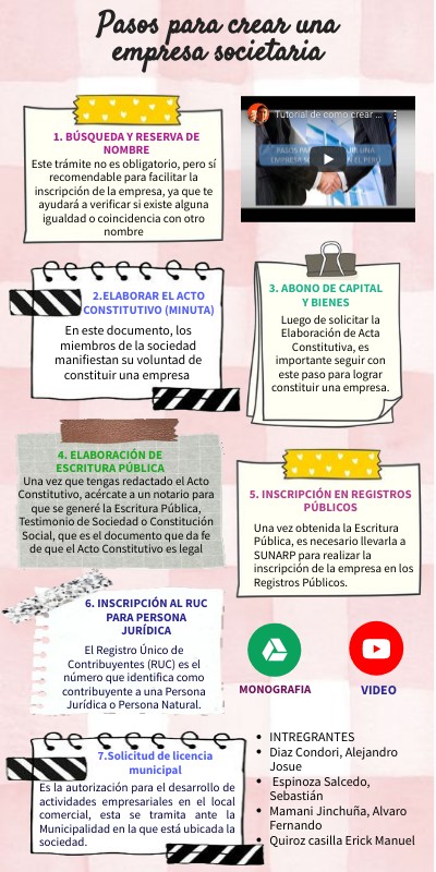 PRODUCTO FINAL GRUPAL (2021_I) | Genially