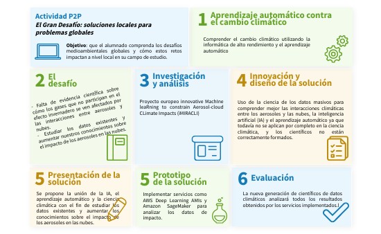Actividad 2: El Gran Desafío: soluciones locales para problemas global ...