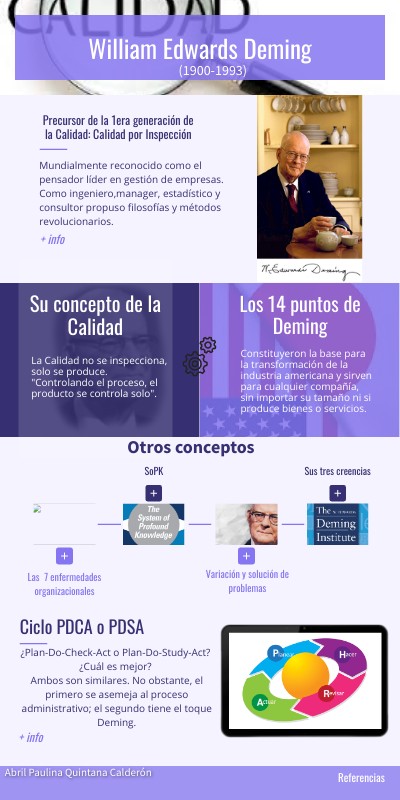 W. Edwards Deming