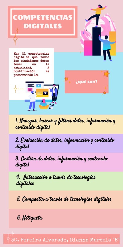 COMPETENCIAS DIGITALES | Genially