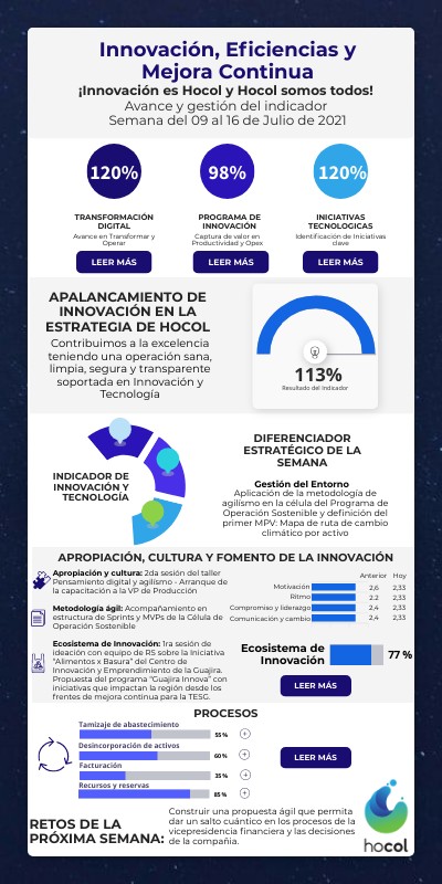 Innovación y Tecnología_16Jul | Genially