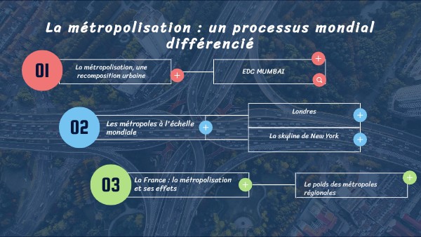 G1. La métropolisation : un processus mondial différencié | Genially