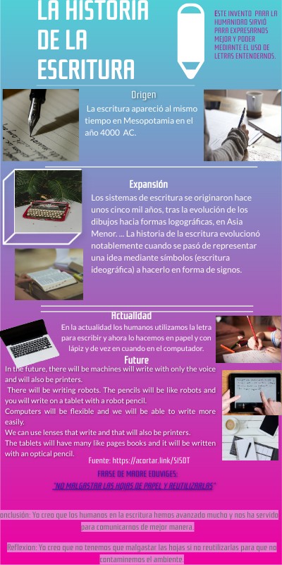 Historia De la Escritura | Genially