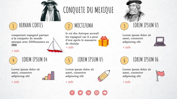 VISUAL THINKING CHECKLIST | Genially