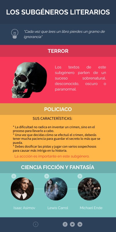 INF_LOS SUBGÉNEROS LITERARIOS | Genially