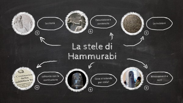 Stele Di Hammurabi Dove Si Trova