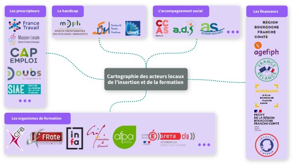 Quels Sont Les Acteurs Du Secteur De L’Insertion Professionnelle – FZPY