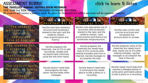 rubric | Genially