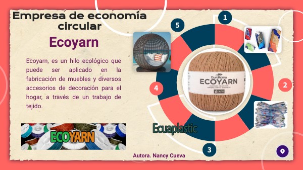 RANKING CIRCULAR | Genially