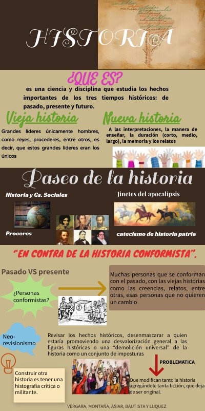 Enseñanza de la historia | Genially