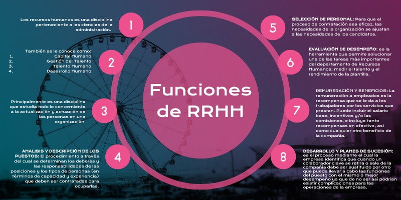 RANKING CIRCULAR