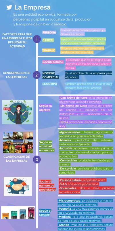 empresa | Genially