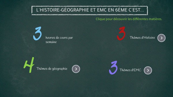 Présentation Histoire-géographie 6ème | Genially