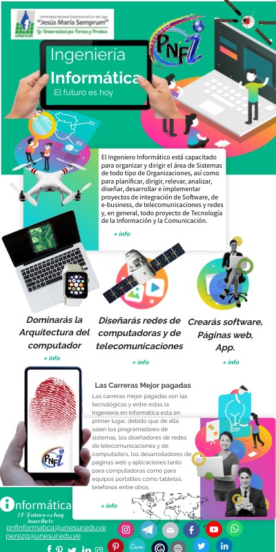 Ingeniería INFORMÁTICA