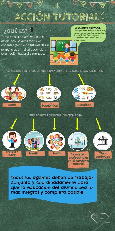 Accion tutorial
