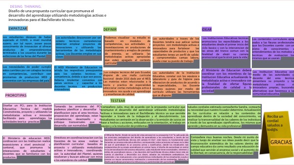 PRESENTACION. DESIGN THINKING | Genially