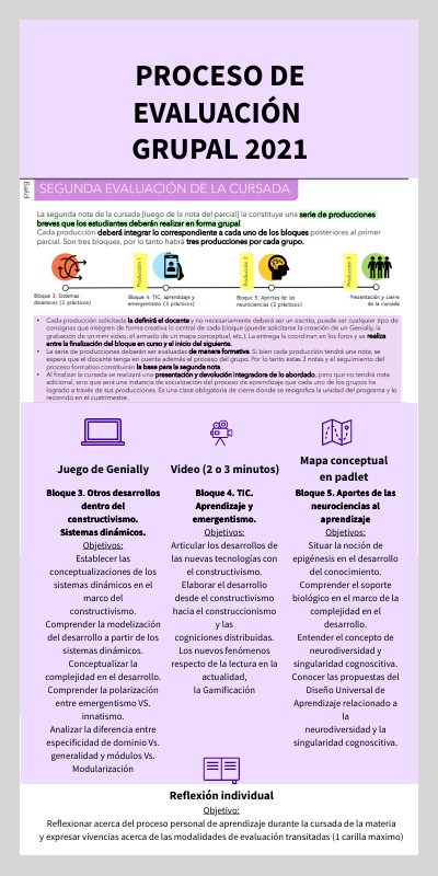 PROCESO DE EVALUACIÓN FINAL GRUPAL 2021 | Genially