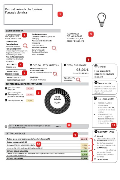 La bolletta della luce