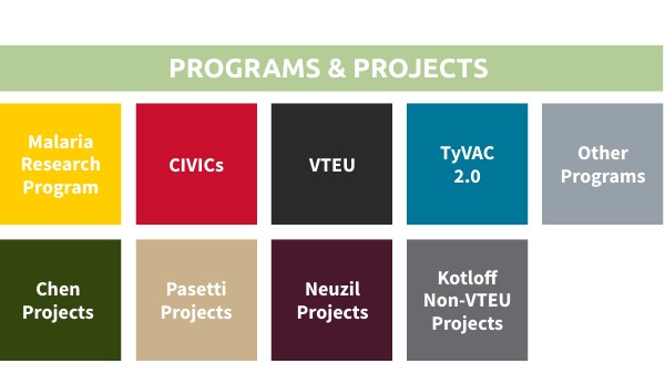 Programs & Projects Org | Genially