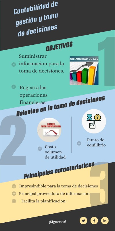 CONTABILIDAD DE GESTION | Genially