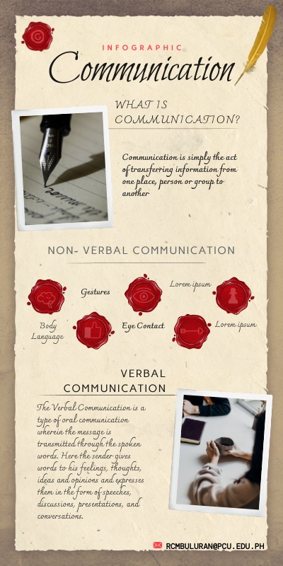 Communication