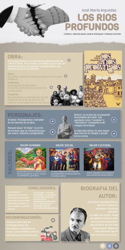 INFO LOS RIOS PROFUNDOS | Genially