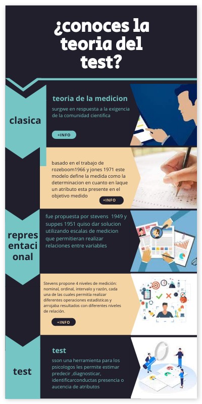 teoria del test | Genially