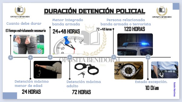 LINEA TIEMPO DETEN | Genially