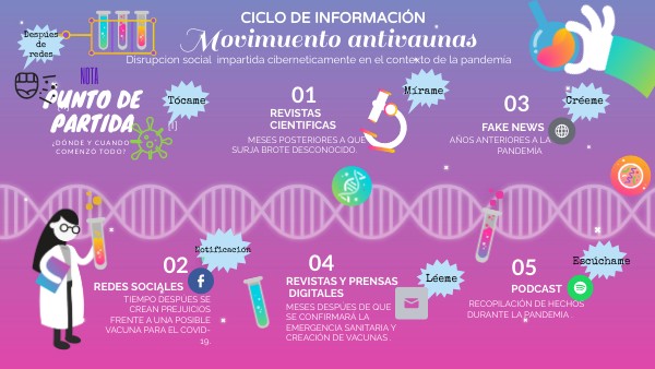 Ciclo Informatico