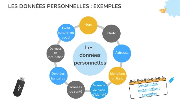 Les données personnelles : exemples | Genially