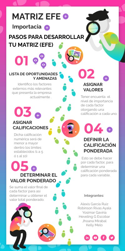 Matriz de Evaluación de Factores Externos (EFE) | Genially
