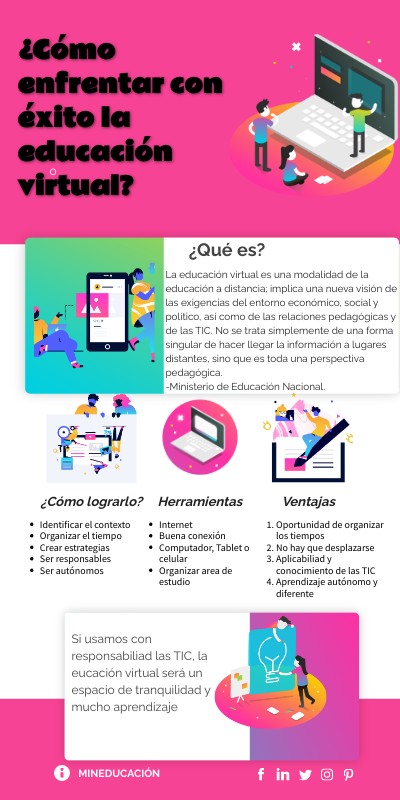 ¿Cómo enfrentar con éxito la educación virtual? | Genially