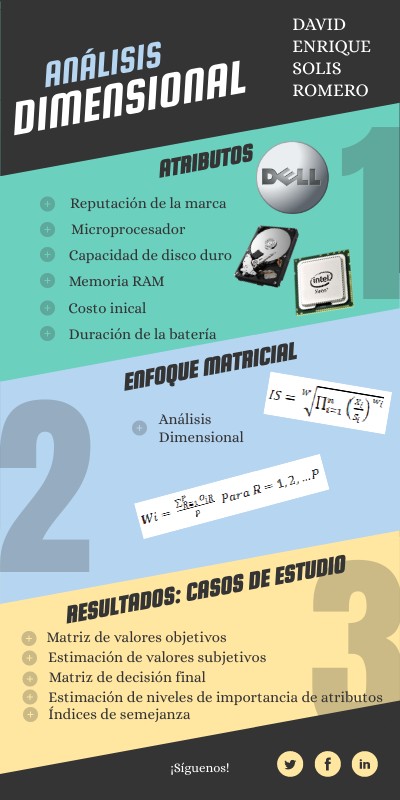 INFO LISTADO | Genially