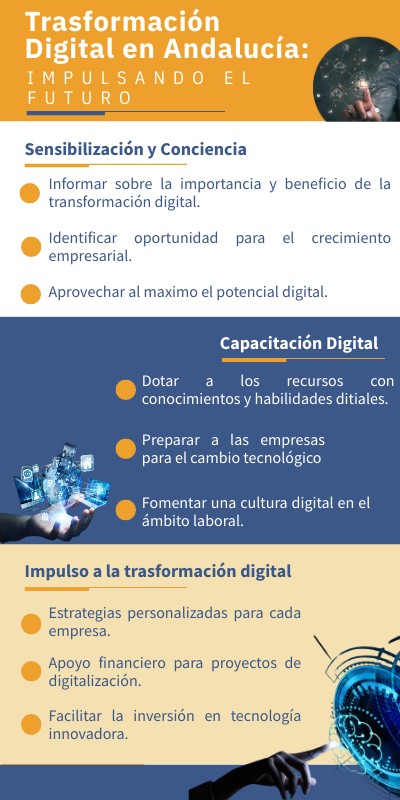 TRANSFORMACIÓN DIGITAL EN ANDALUCIA | Genially