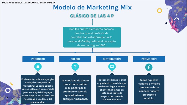 MODELO MARKETING MIX