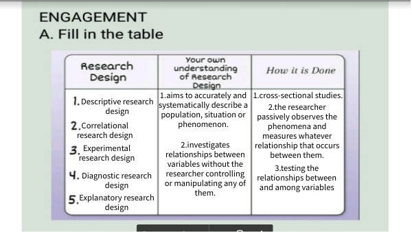 Research Design and Sampling Procedures g11 cp-a
