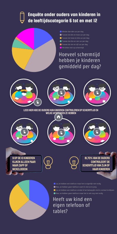 Onderzoeksredactie Julia en Iris | Genially