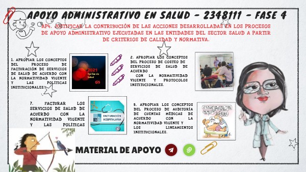 TAAS 234111 FASE 4 | Genially