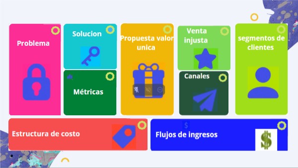 Organizador del Modelo LEAN CANVASPRESENTACIÓN GENIAL | Genially