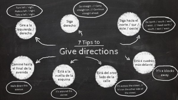 Give Directions