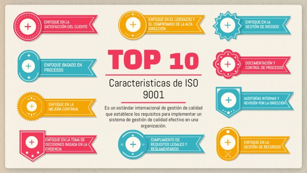 10 Caracteristicas de ISO 9001 | Genially