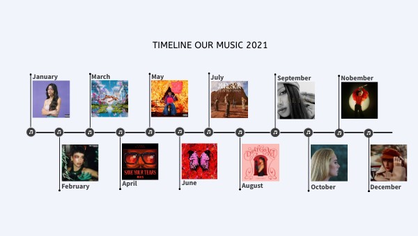 Timeline music 2021 | Genially