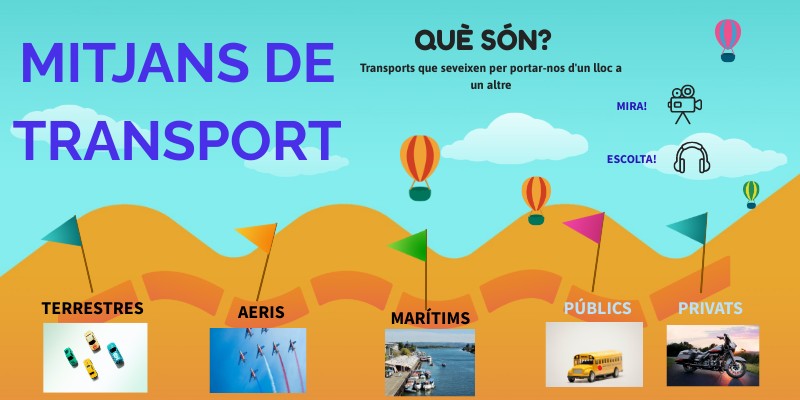 Mitjans de transport | Genially