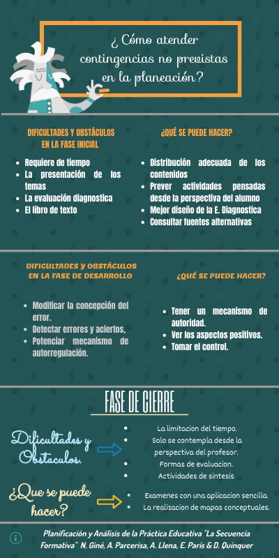 ¿Cómo atender contingencias no previstas en la planeación? | Genially