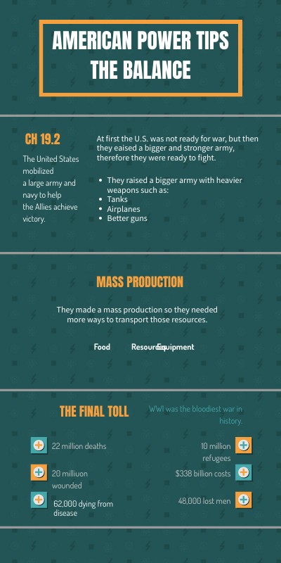 AMERICAN POWER TIPS THE BALANCE