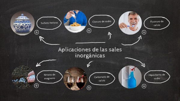 aplicaciones de las sales inorgánicas | Genially