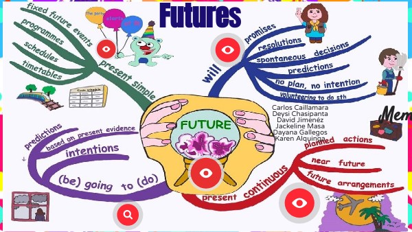 Future