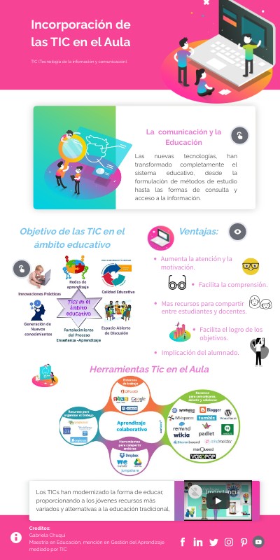 INFO VIBRANT PRO | Genially