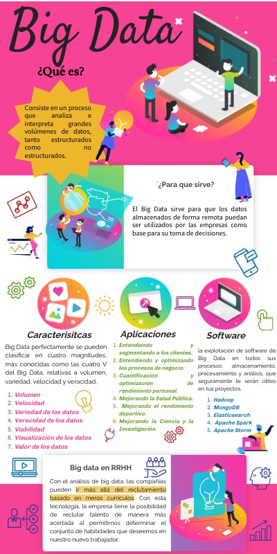 Big Data | Genially